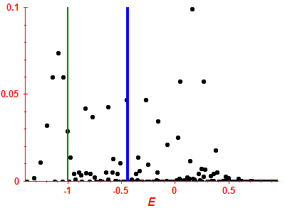 Strength function